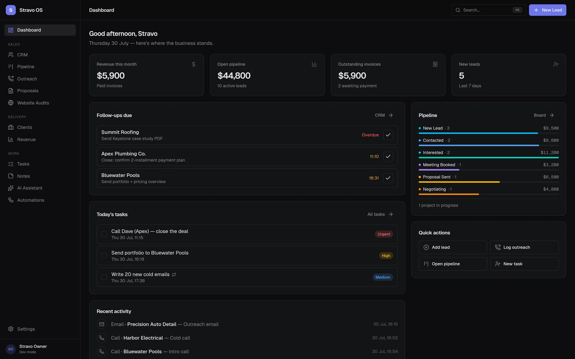 StravoOS dashboard showing revenue, open pipeline value, outstanding invoices and new lead counts above panels for follow-ups due, today’s tasks and recent activity.